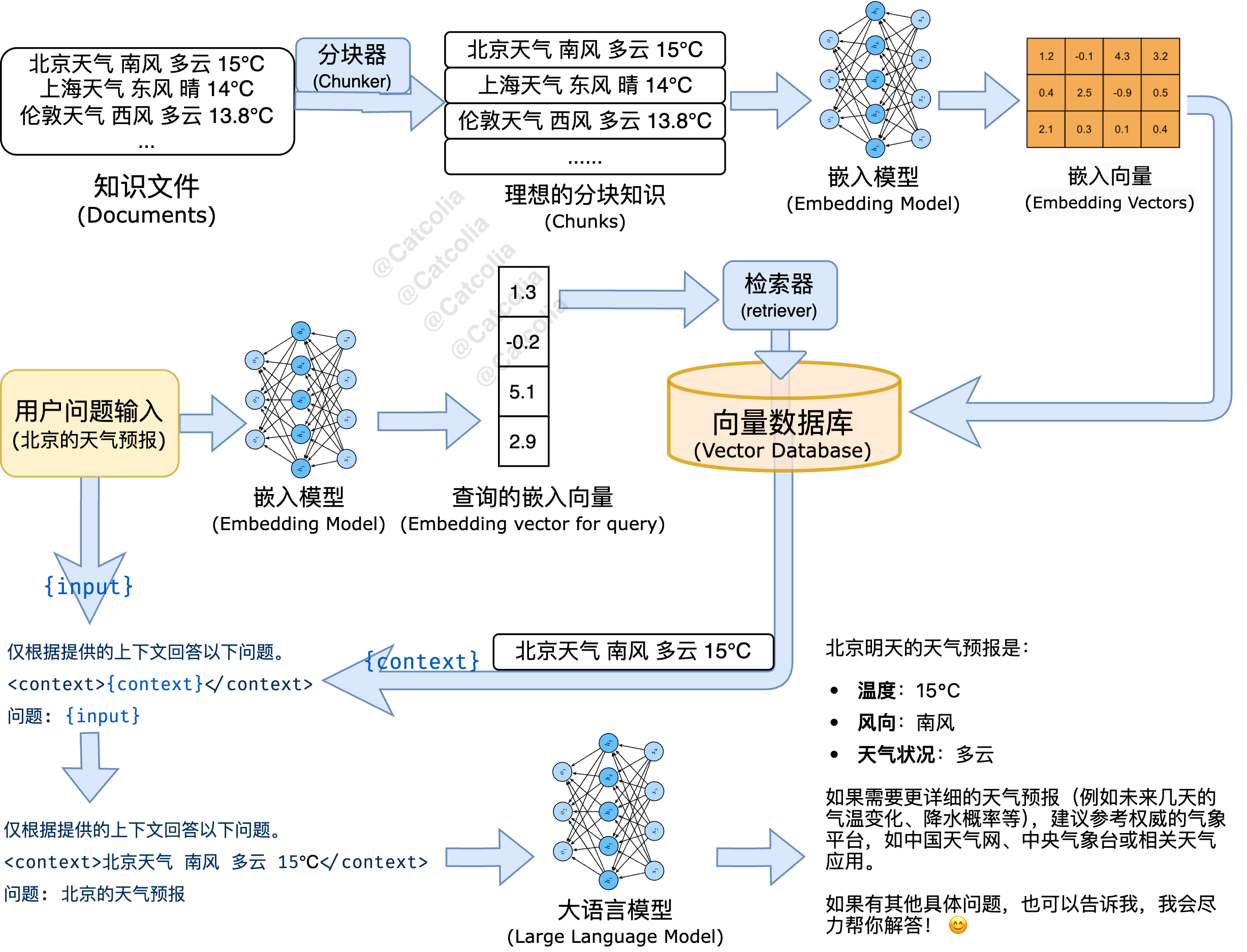 图源来自@Catcolia